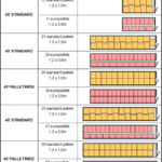 Container loading Instructions